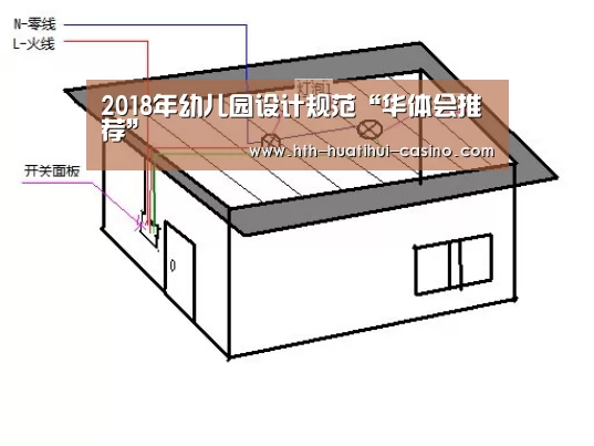 2018年幼儿园设计规范“华体会推荐”(图4) 华体会网站